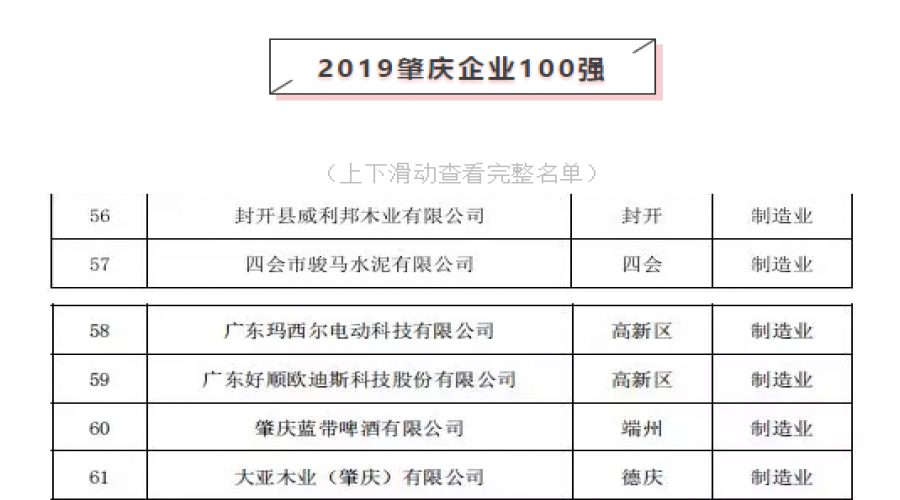 好順科技榮登肇慶企業(yè)百?gòu)?qiáng)榜單